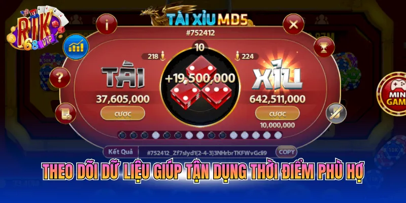 Theo dõi dữ liệu giúp tận dụng thời điểm phù hợp